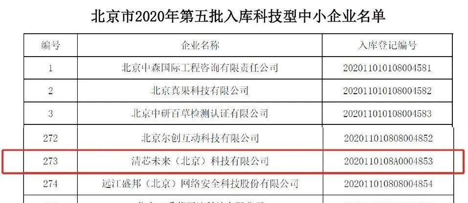 清芯未来入选北京市2020年科技部“科技型中小企业”入库企业名单